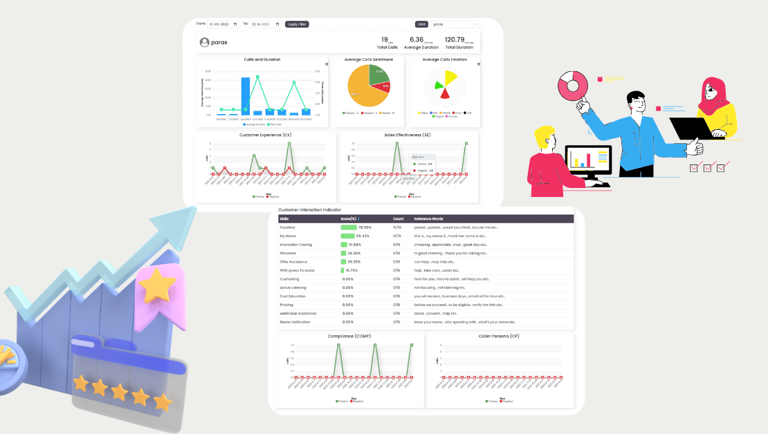 Agent Performance Analytics Dashboard