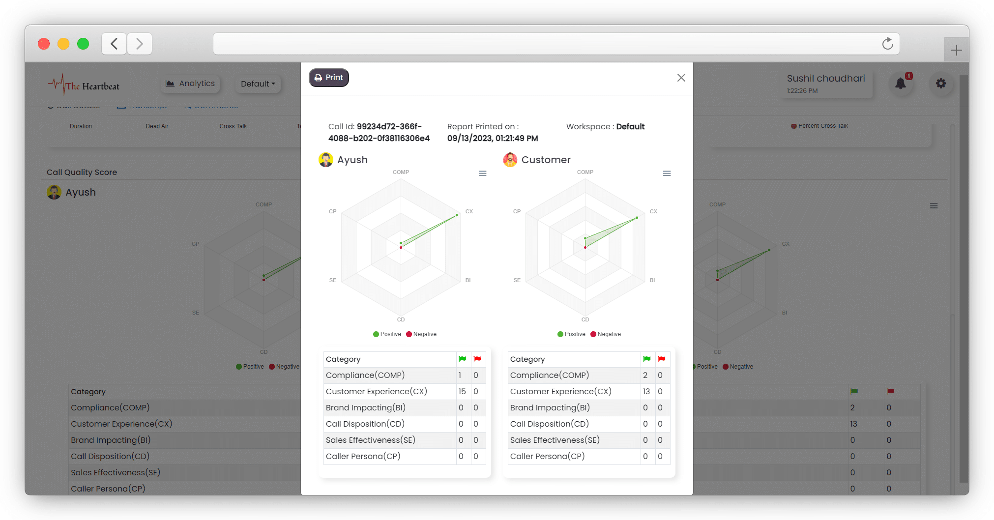 Call Quality Score Dashboard