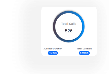 Total Calls Analytics